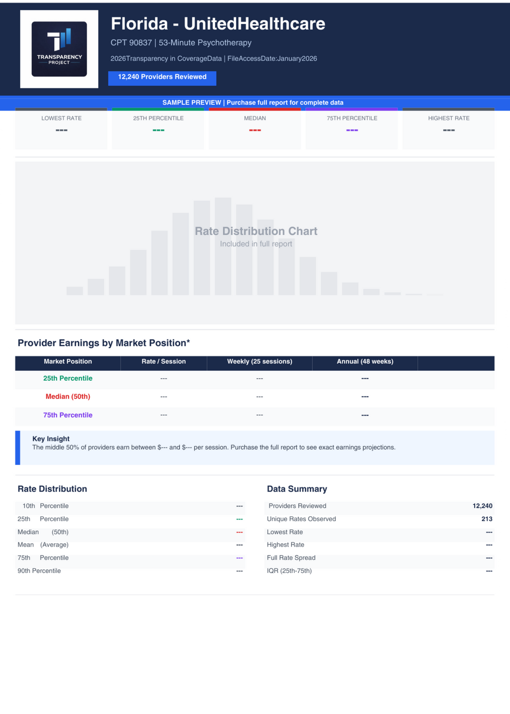 Florida Therapist Rate Report: UnitedHealthcare (2026)