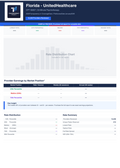 Florida Therapist Rate Report: UnitedHealthcare (2026)