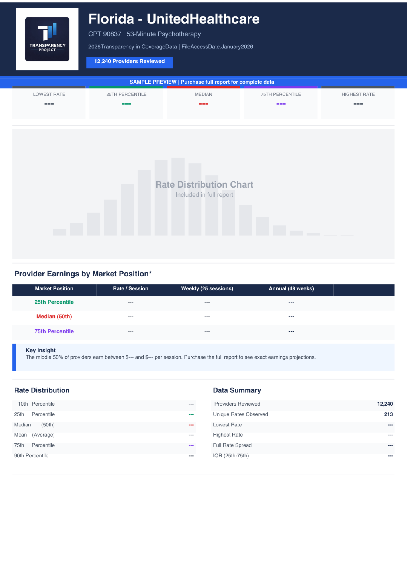 Florida Therapist Rate Report: UnitedHealthcare (2026)