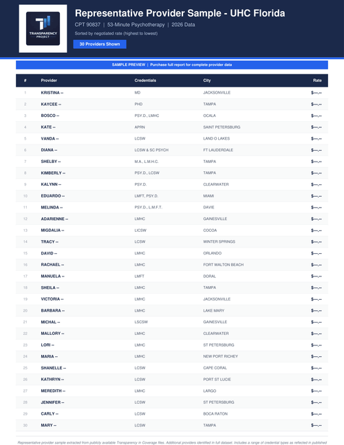 Florida Therapist Rate Report: UnitedHealthcare (2026)