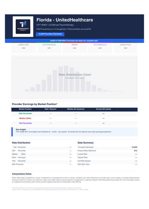 Florida Therapist Rate Report: 4 Major Payers (2026)